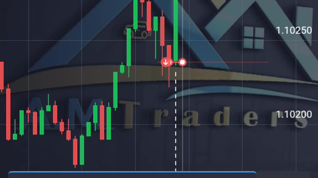 American cpi news trade