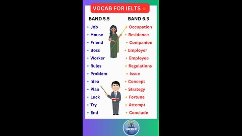VOCAB FOR IELTS Band 5.5 and Band 6.5 for all exam #ielts #english #vocabulary #shorts