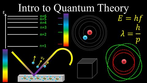 Intro to Quantum Theory, Wave-Particle Duality, de Broglie Wavelength - Physics