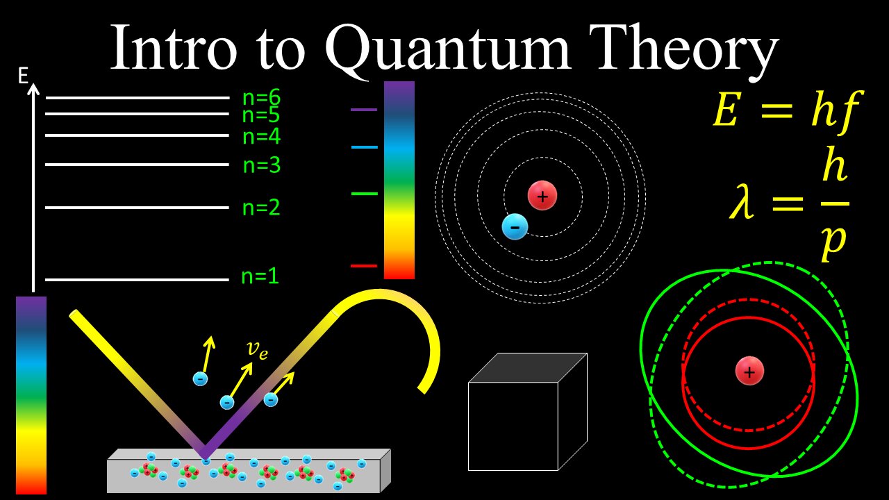 Intro to Quantum Theory, Wave-Particle Duality, de Broglie Wavelength - Physics