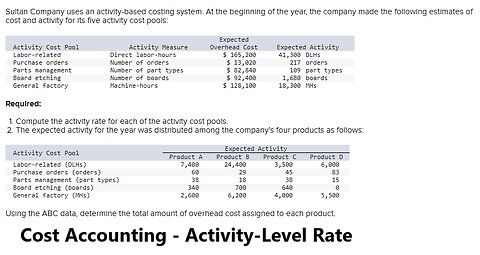 Cost Accounting: Sultan Company uses an activity-based costing system. At the beginning of the year