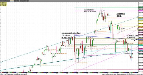 Nov19 #NVDA, NASD few other stock looks today pre earn.s