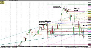 Nov19 #NVDA, NASD few other stock looks today pre earn.s