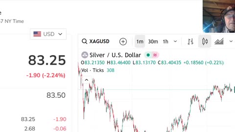 Silver and Gold Working Up - 100 Dollar Silver by End of Feb - 125 By End of March - 2-2-26