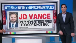 CNN's Harry Enten Says JD Vance Lapping 2028 GOP Field Before Race Has Even Started
