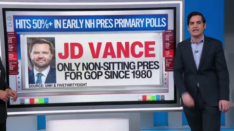 CNN's Harry Enten Says JD Vance Lapping 2028 GOP Field Before Race Has Even Started