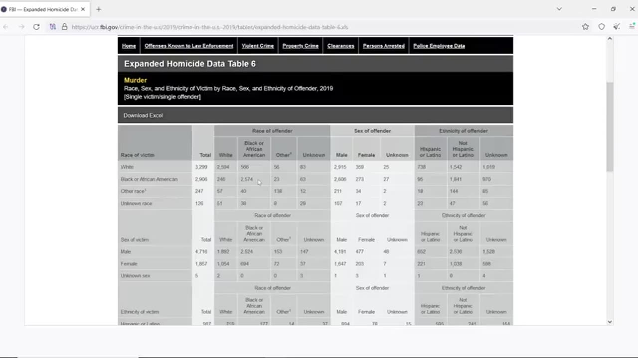 Race pt. 5 -Crime Stats