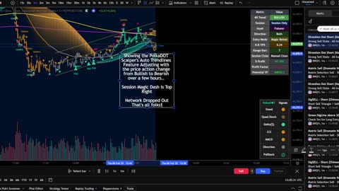 PolkaDOT Super-Scalper - AutoTrend Lines Demo