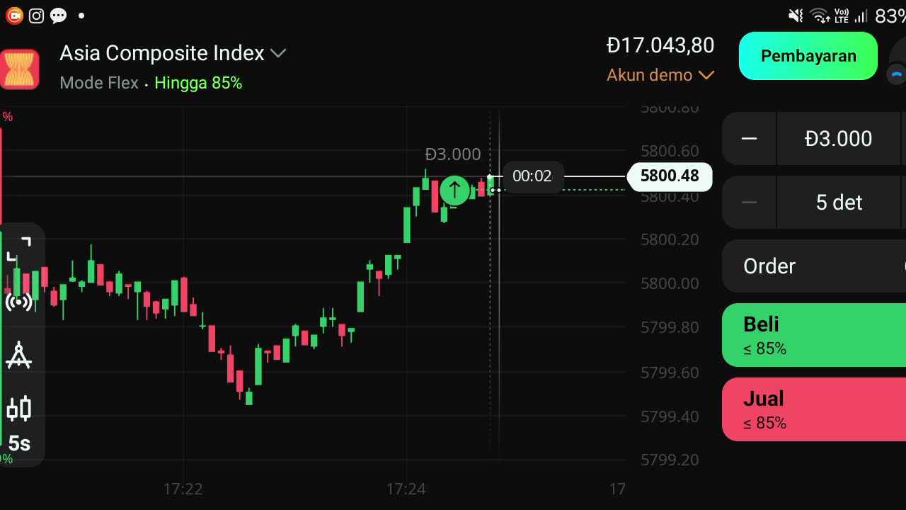 Watch forex market part 39