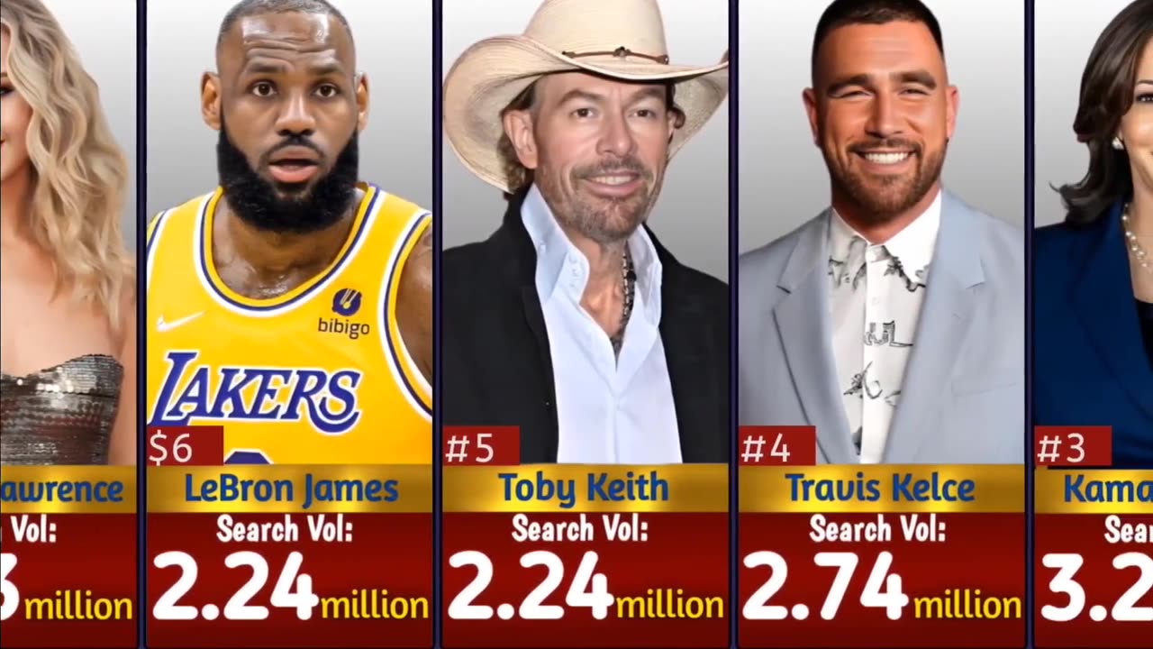 Top 50 Most Popular Person on Google 2024