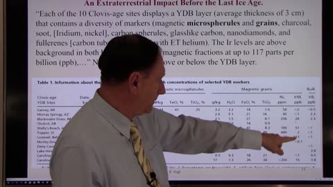 4-4D - Series 4, Part 4D The Last Ice Age and Changing C-14 Dating Methods to Hide the True Dating