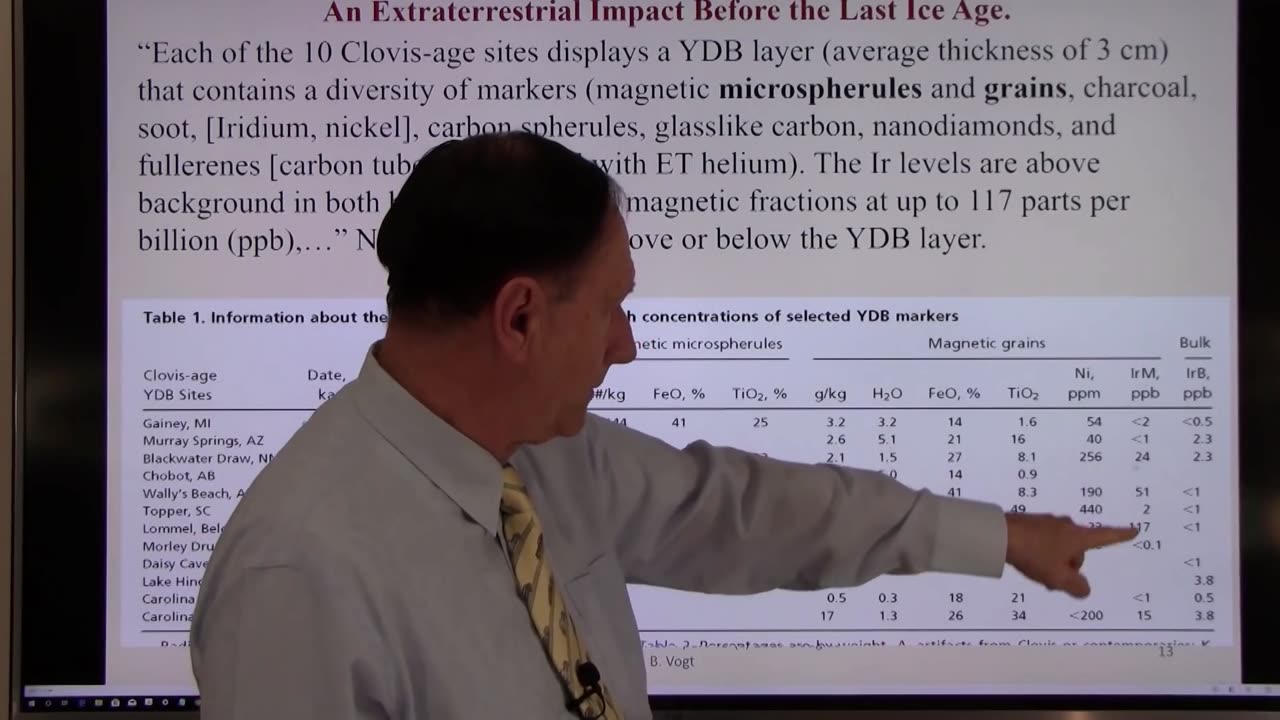 4-4D - Series 4, Part 4D The Last Ice Age and Changing C-14 Dating Methods to Hide the True Dating