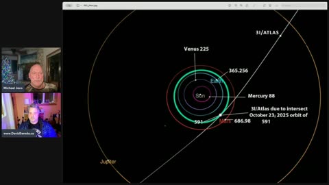 avant physicist and Tesla patent researcher David Sereda on 3I/Atlas communication, consciousness.