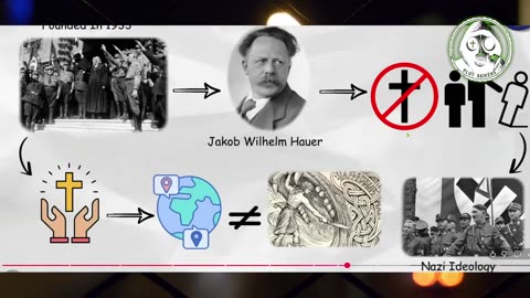 The German Faith Movement: Origins, Impact, and Failure in Nazi Germany