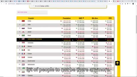 DEPOPULATION PLAN was it a psyop Time will tell - DELETED 'ZION' DEAGEL FORECAST REPORT 2025 - ALL COUNTRIES