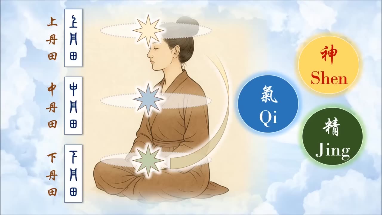 A Taoist Secret to Cultivating Personal Power Inner Alchemy Basics - Activate Your Energy Circuit