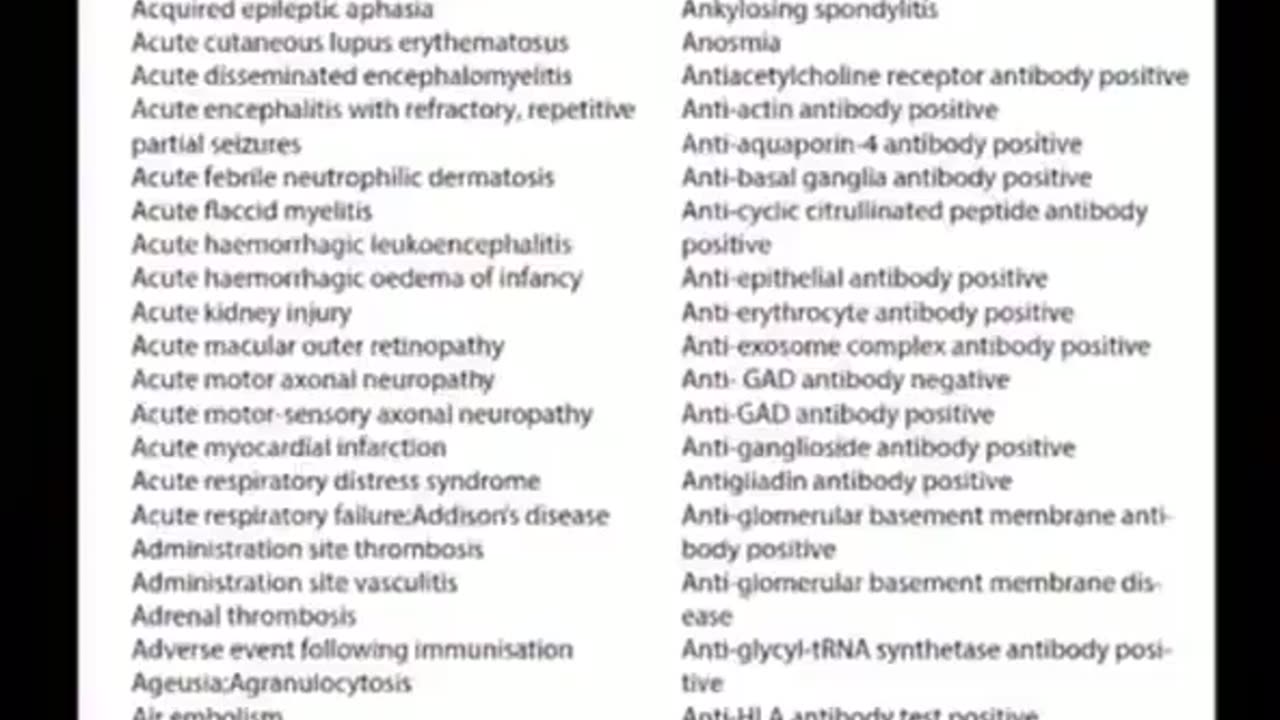 Pfizer documents with thousands of side effects