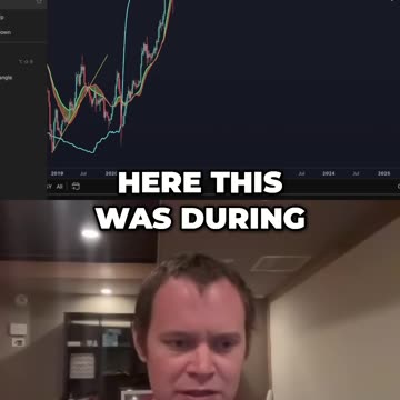 Crypto - Gemach DAO - 3/10/25 Market Update - Benjamin Cowen