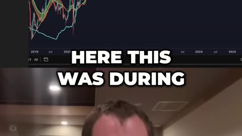 Crypto - Gemach DAO - 3/10/25 Market Update - Benjamin Cowen