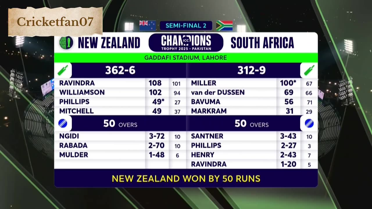 New Zealand vs South Africa ICC Champions Trophy Semi Final