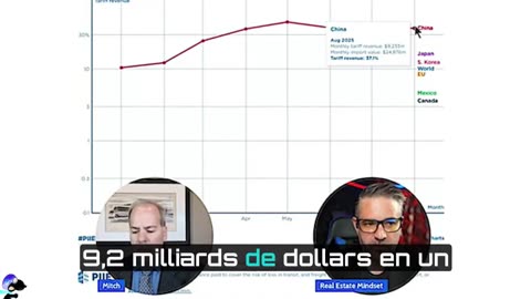 TRUMP TARIFF TRACKER - LOIN DU 18 TRILLIONS