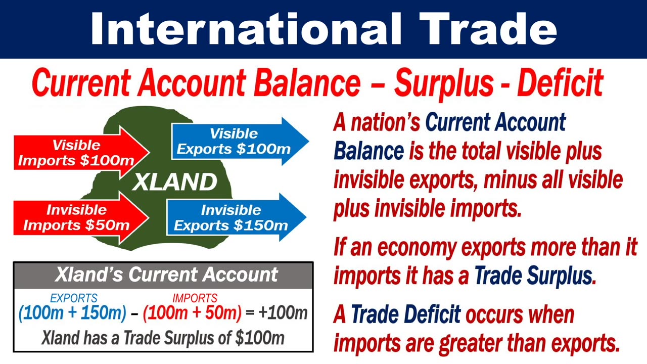 International trade