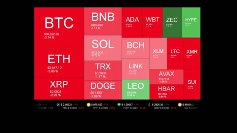 Live Coin Price Watch!