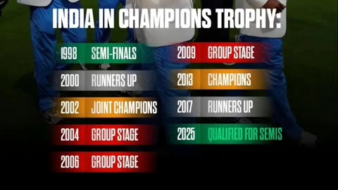 Team India's Journey in Champions Trophy from 1998-2025. Best of Luck to Team India for CT-25 title