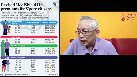 Medishield Premiums