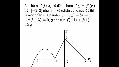 Toán 12: Cho hàm số f(x) có đồ thị hàm số y=f'(x) trên [-3;2] như hình vẽ (phần cong của đồ thị là