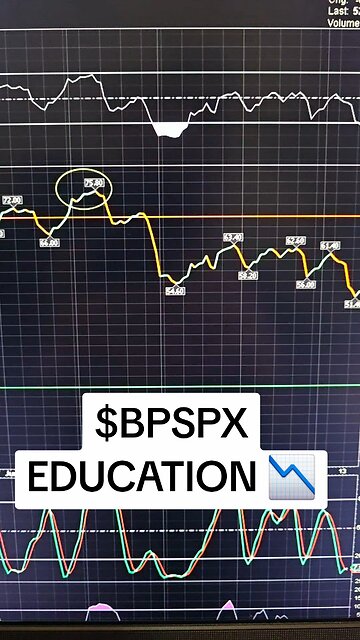 $BPSPX 📉