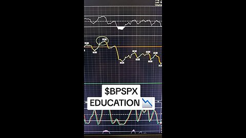 $BPSPX 📉
