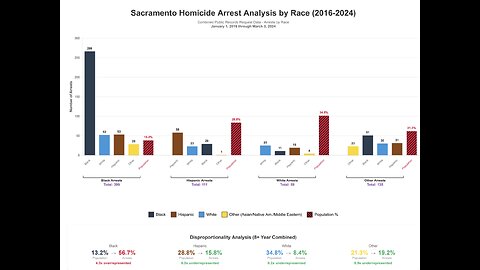 Breaking Down Violent Crime in Newsom's California | Life in The Alien Nation