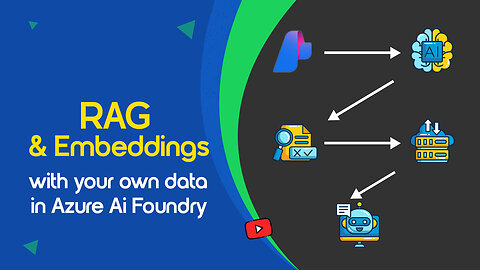 🔍 RAG Explained Visually: From Theory to Azure AI Foundry Implementation! [Part 1/2]
