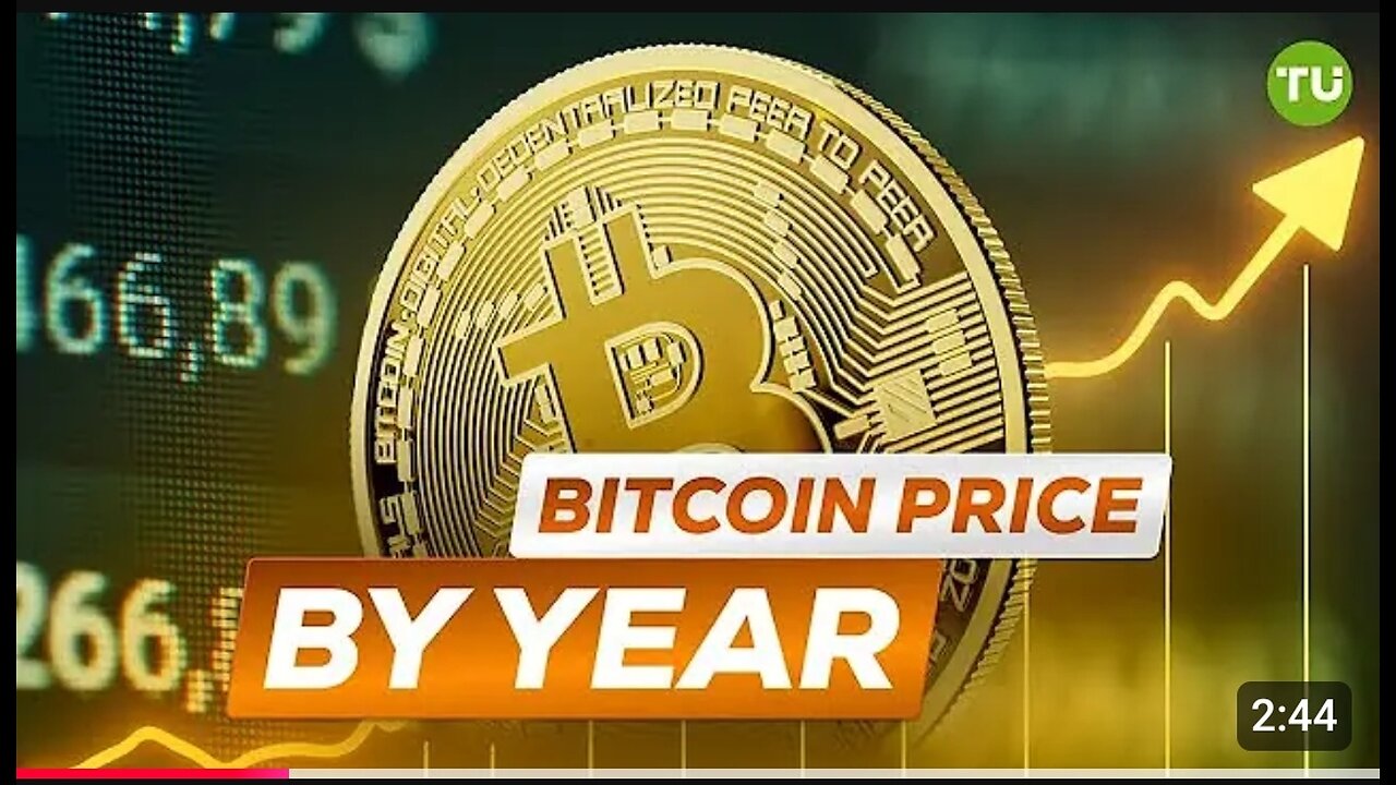 Bitcoin Price by Year: 2009–2024 | Bitcoin History | 15 Years of Bitcoin