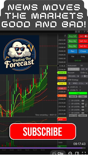 News Moves The Markets, Good And Bad!