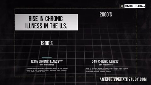 The True Cost of the Childhood Vaccination Program: A Tremendous Increase in Disease in Our Kids