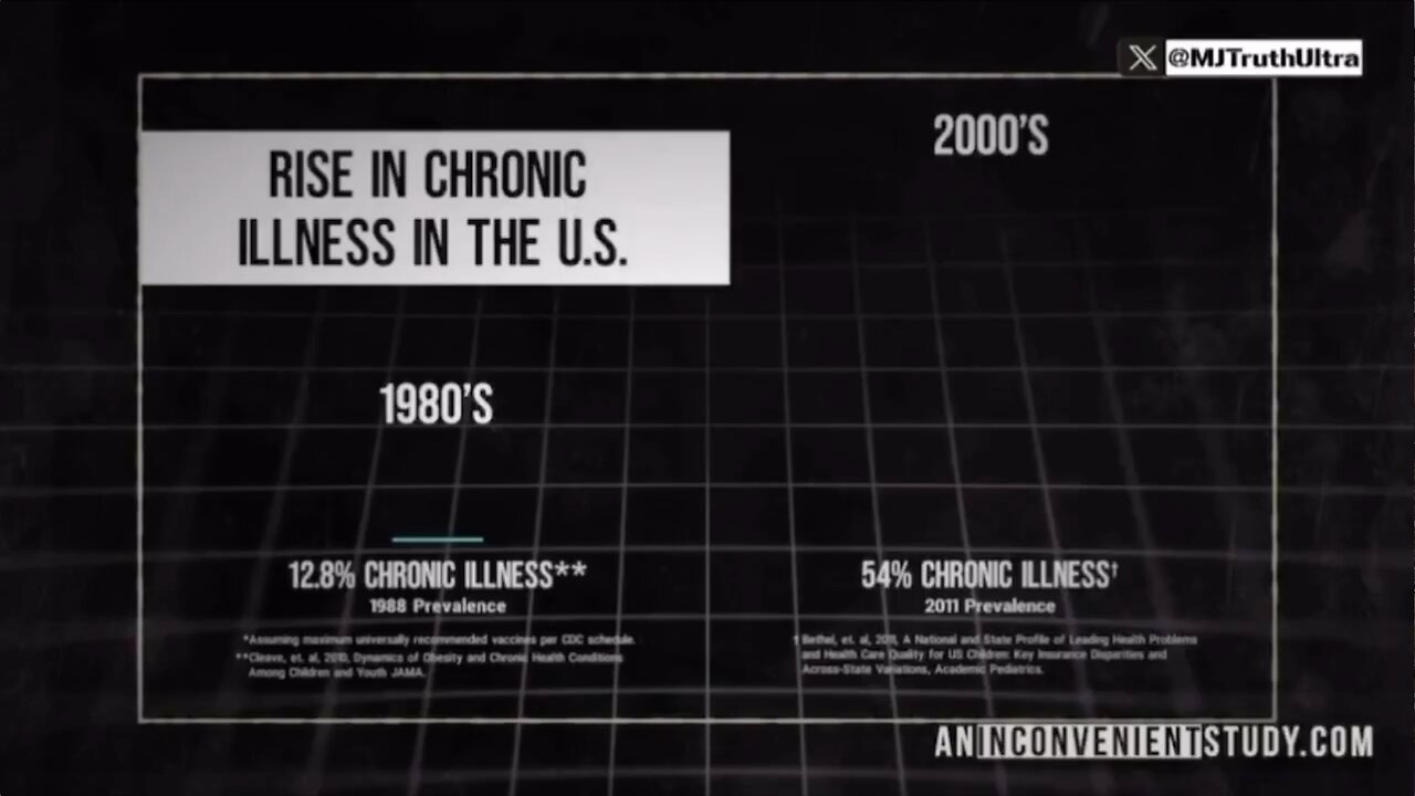 The True Cost of the Childhood Vaccination Program: A Tremendous Increase in Disease in Our Kids