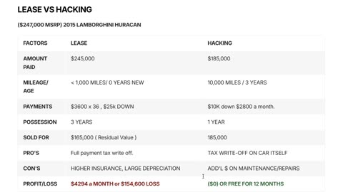 Buying vs Leasing vs Hacking Exotic Car Hacks