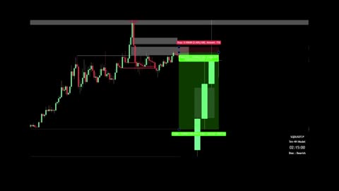 5 Minute Scalping Strategy (Smart Money Made Simple)