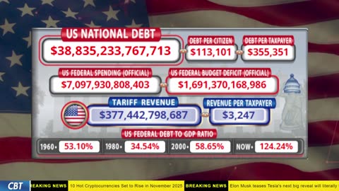 DOGE Clock Live: US Debt Tracker, DOGE Savings & Breaking News