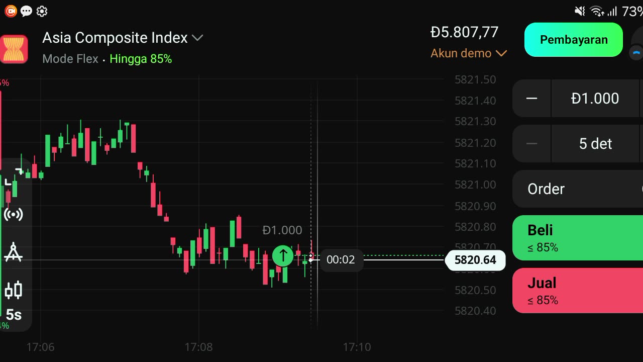 Watch forex market part 33