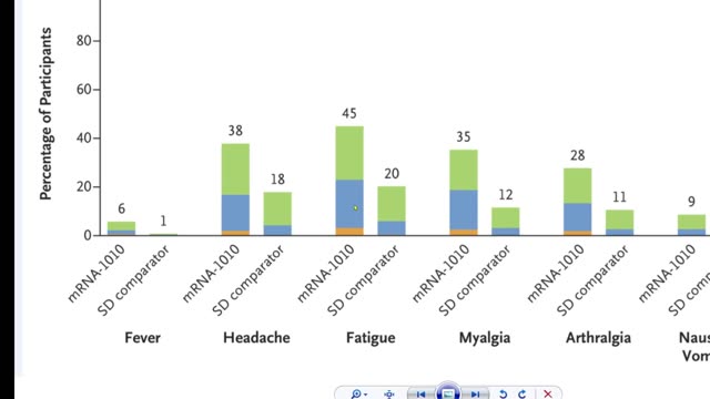 More side effects from mRNA flu vac thumbnail