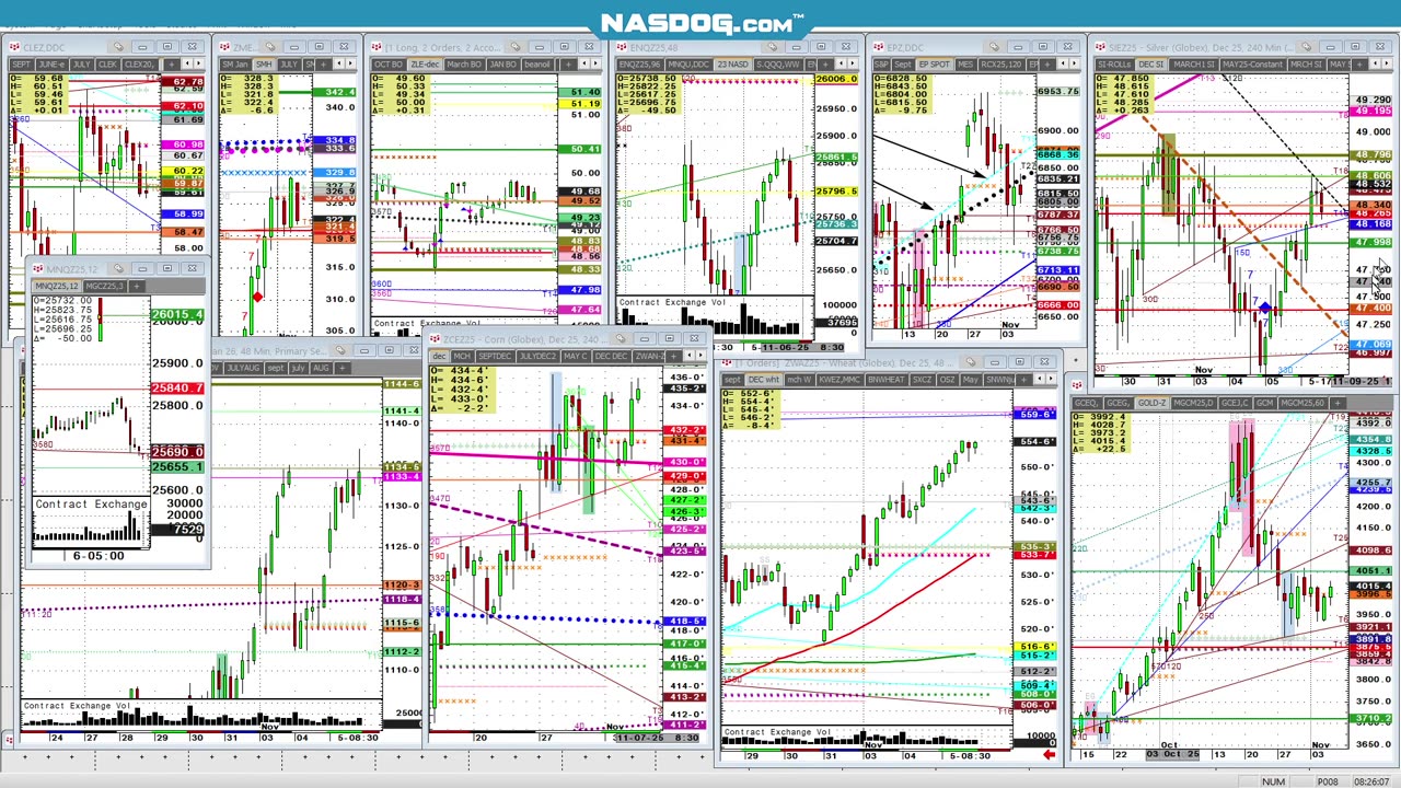 Nov6 720am look at futures silver gold cattle open