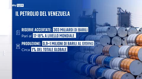 NOTIZIE DAL MONDO Venezuela,Cina:'Tuteleremo i nostri interessi sul petrolio' La Cina è il principale acquirente ed importatore del petrolio venezuelano