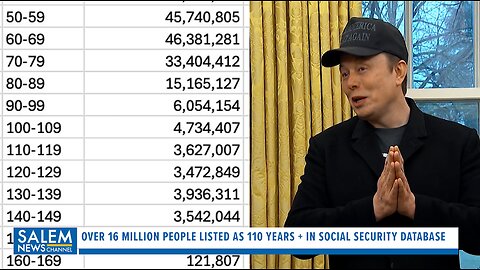 Over 16 Million People Listed As 110 Years+ In Social Security Database ‘Biggest Fraud In History’