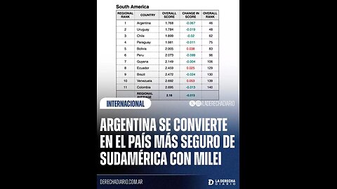 ESW Michael Yon Interview #3: Discussion of South American Safe Havens