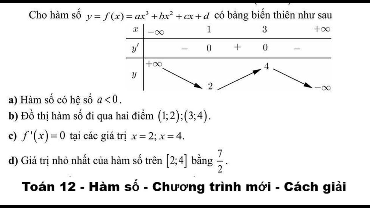 Liên trường THPT Nghệ An: Chương trình mới: Cho hàm số y=f(x)=ax^3+bx^2+cx+d có bảng biến thiên