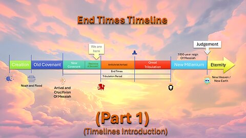 End Times Timeline - EP12.1