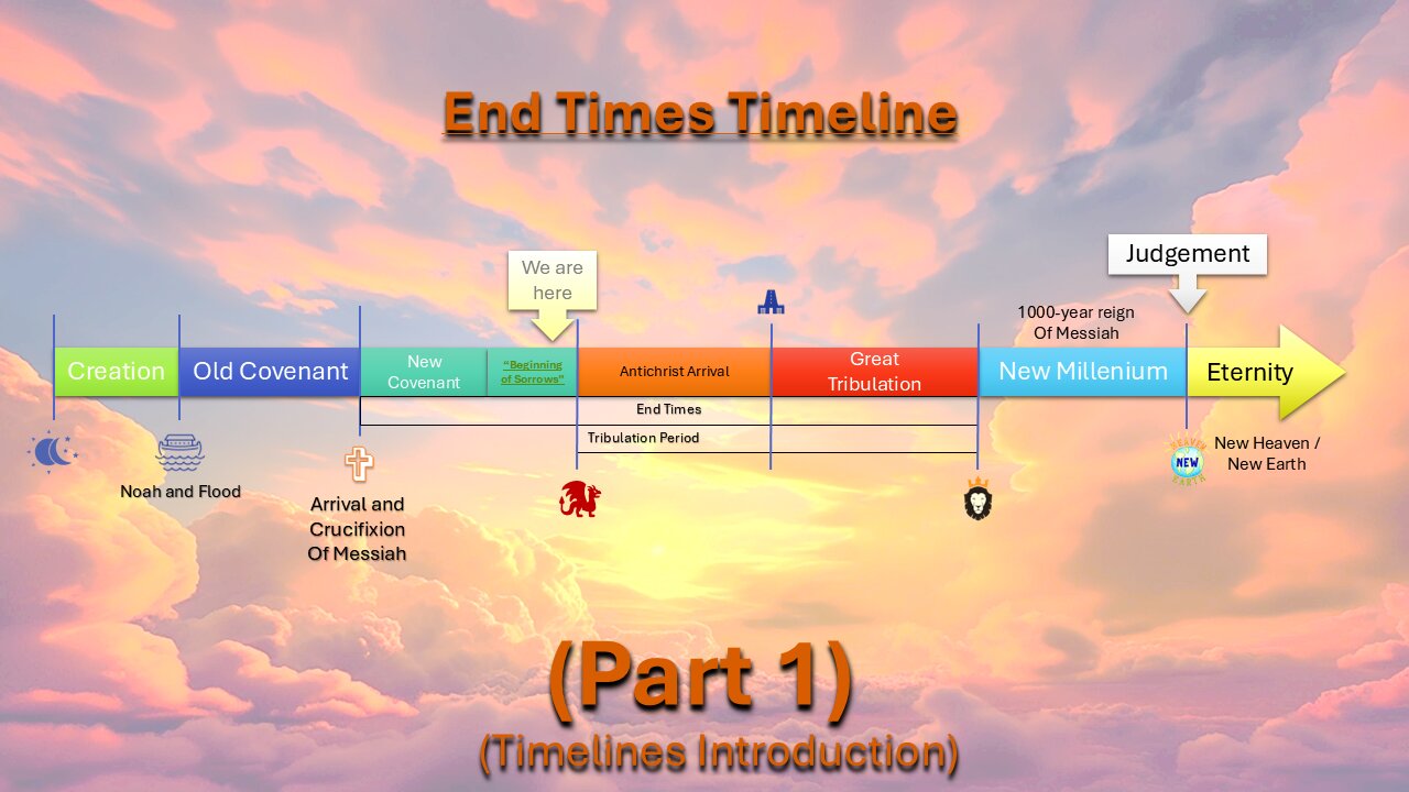 End Times Timeline - EP12.1